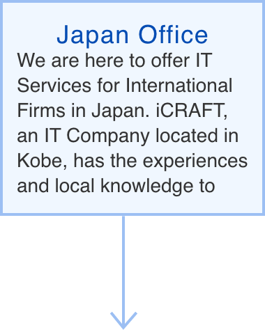 Japan Office