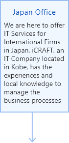 Japan Office