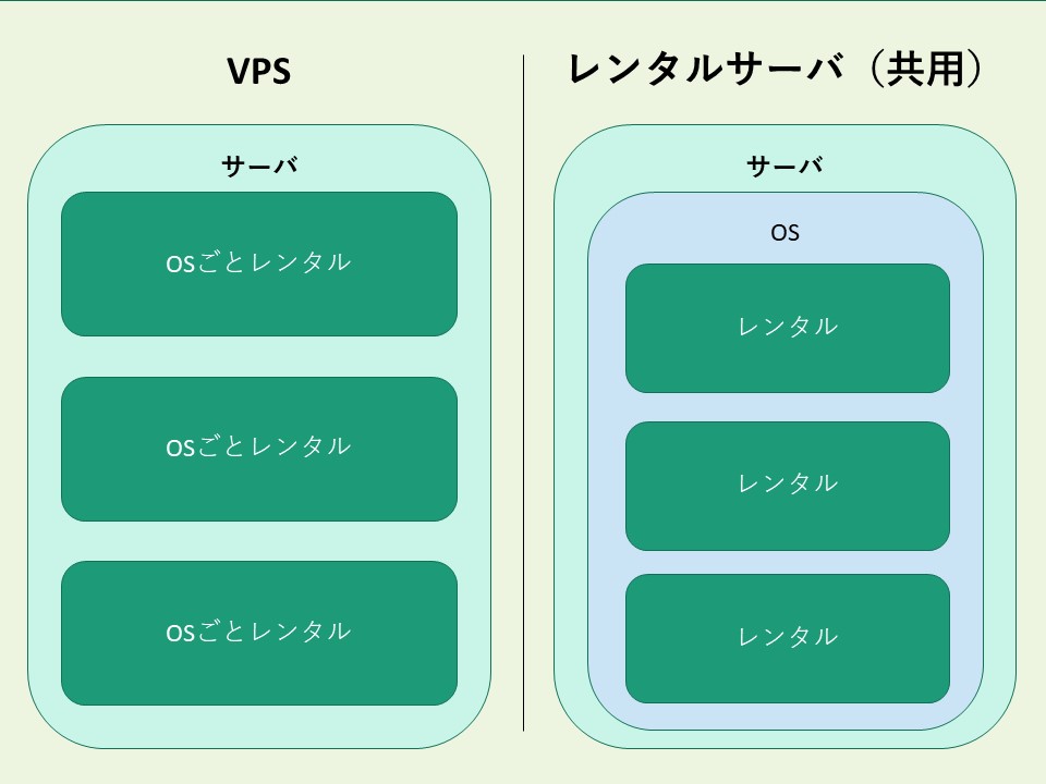 blog_vps2