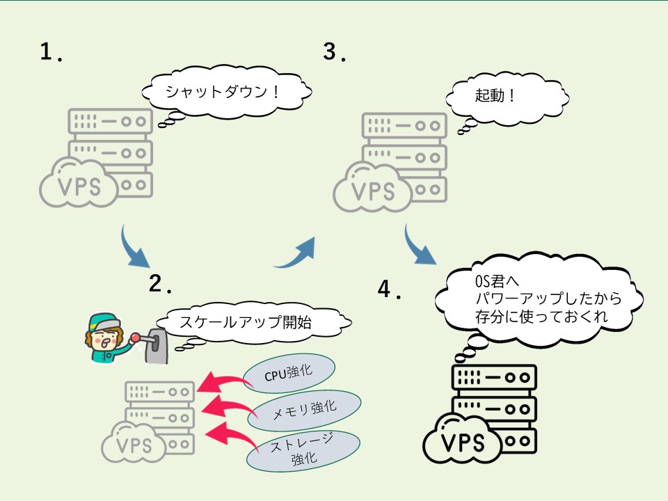 blog_vps4