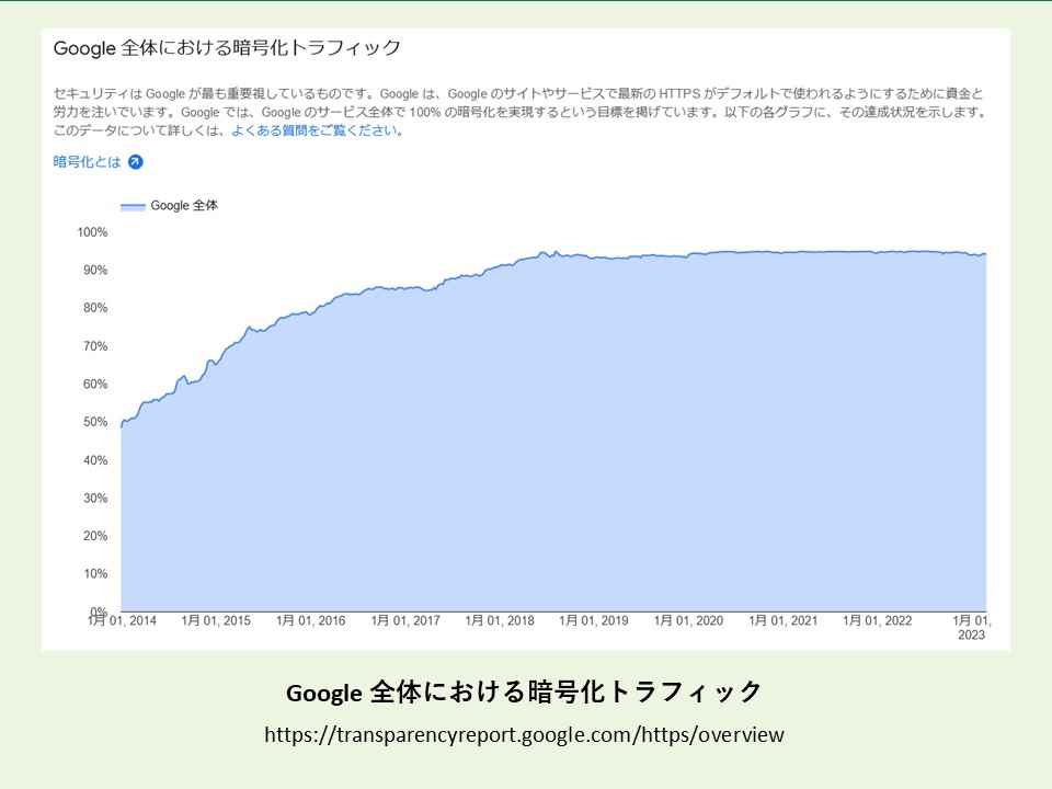 Google暗号化トラフィック