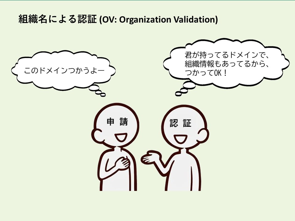 組織名による認証