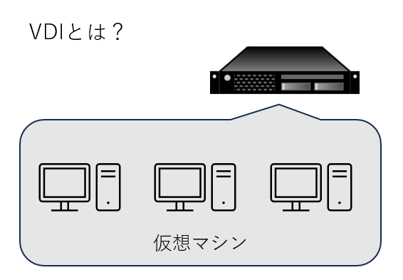 VDIの構図