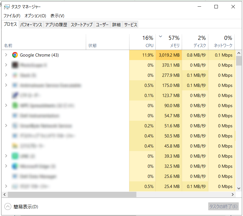タスクマネージャーの画面
