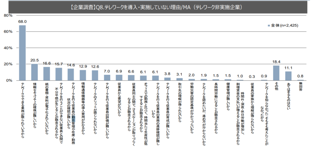 令和3年3月に三菱UFJリサーチ＆コンサルティングが調査したレポート