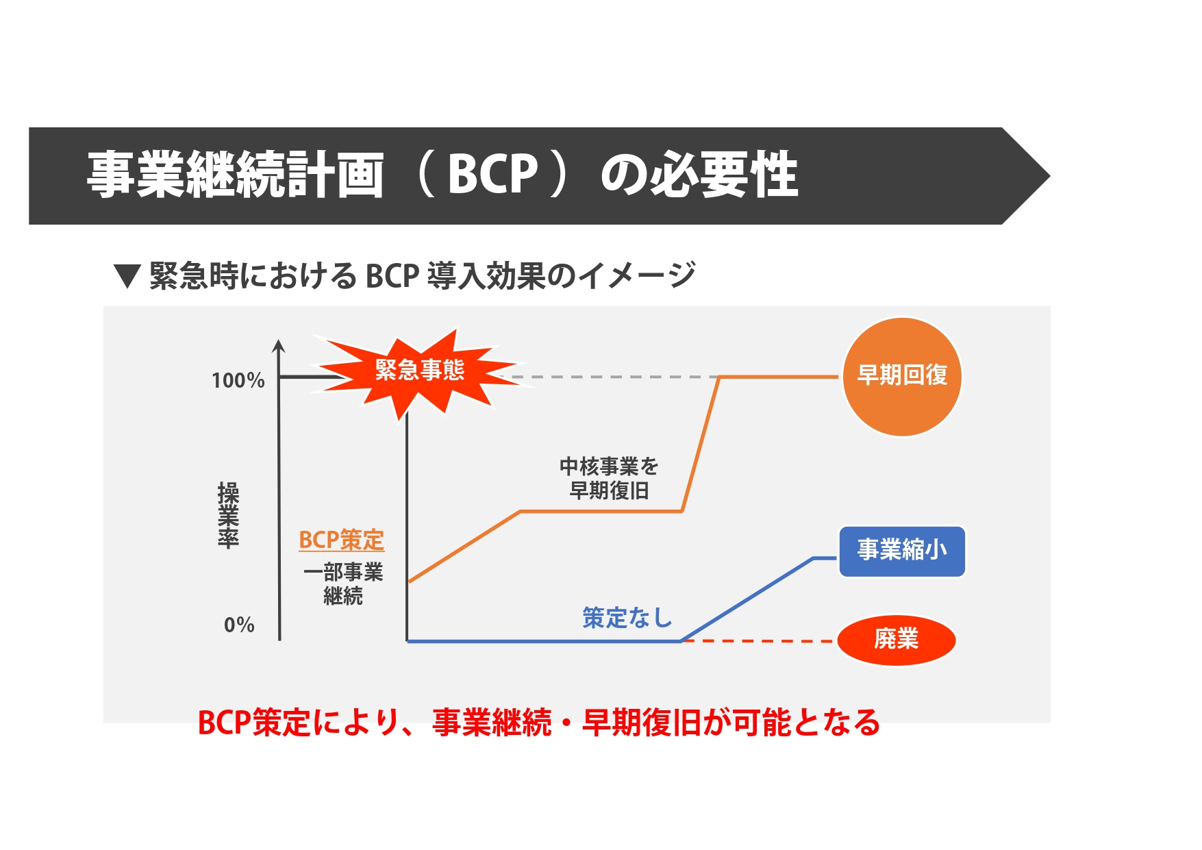 BCP研修資料