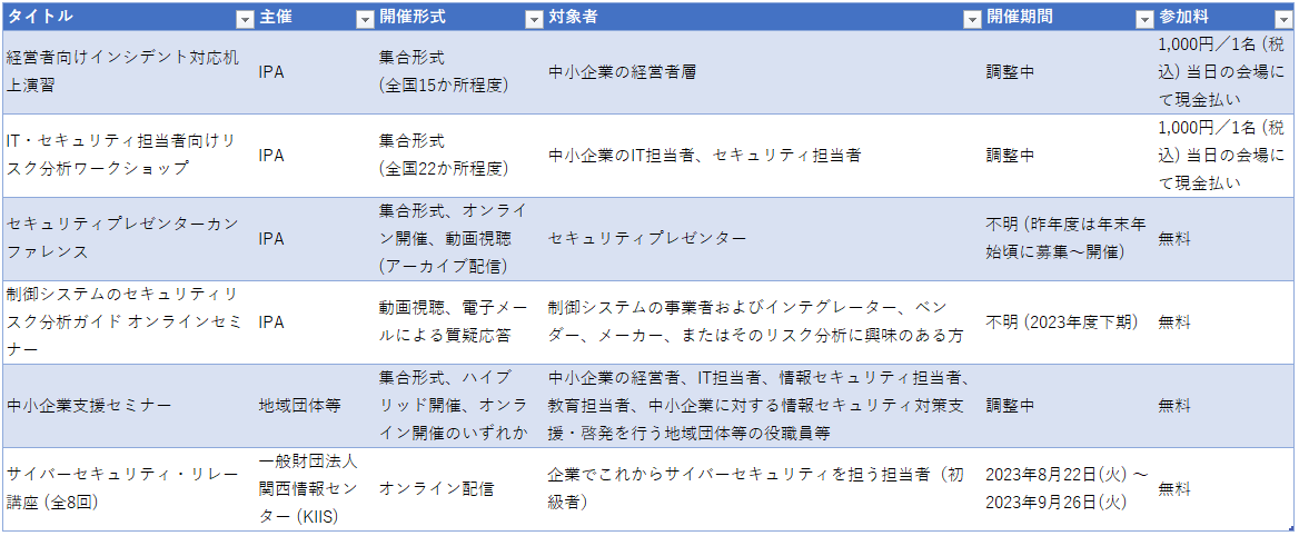 情報セキュリティに関するセミナー・イベント一覧