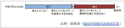 通信利用動向調査報告書のスクショ