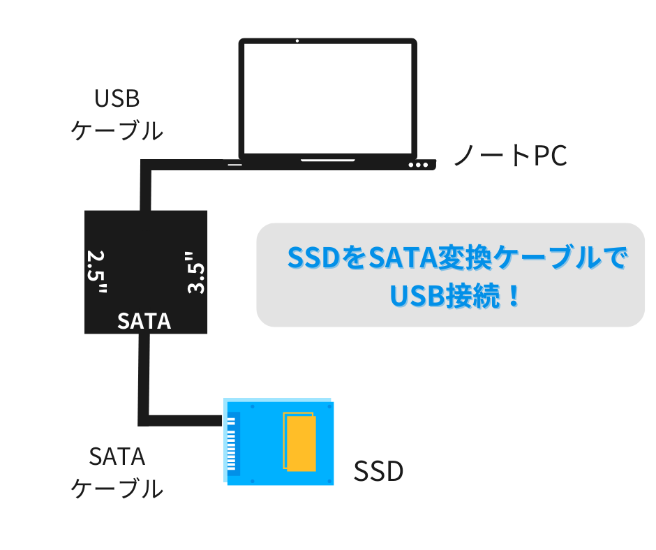 SSD接続イメージ