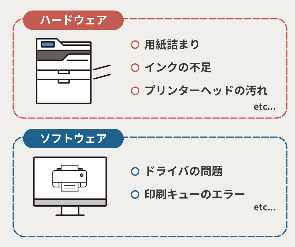 プリンタートラブルの一般的な原因