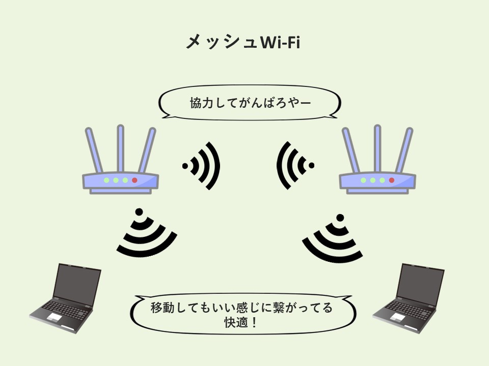 メッシュWi-Fiの仕組み