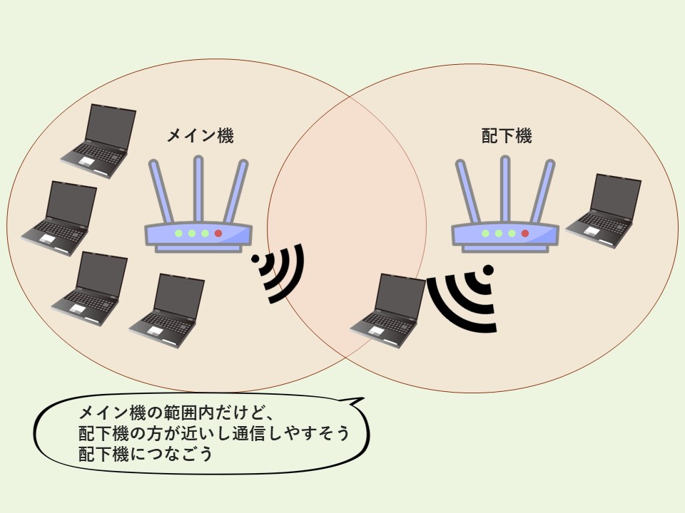 アクセス集中の緩和