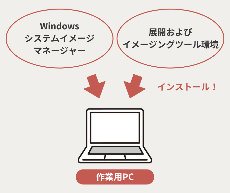 作業用PCの準備イメージ