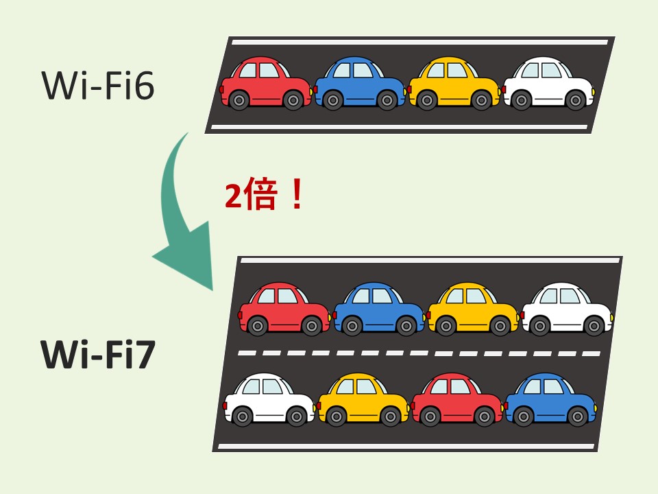 同時接続強化