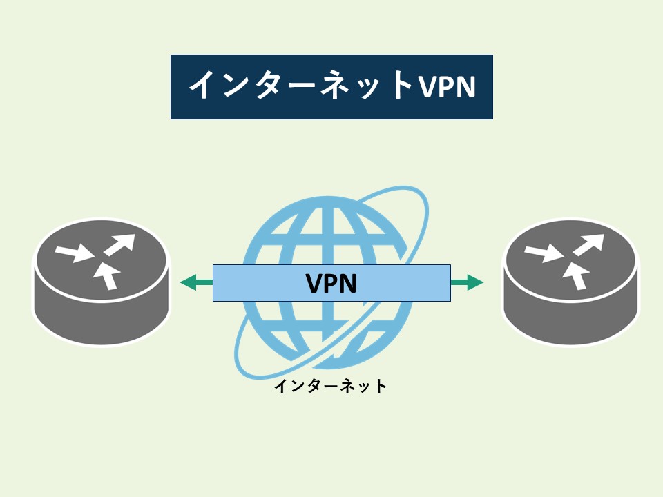 インターネットVPN