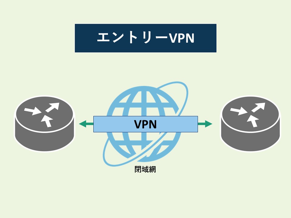 エントリーVPN